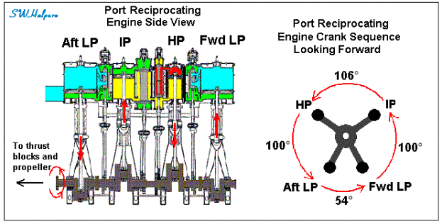 Titanic's Prime Mover : An Examination of Propulsion and Power