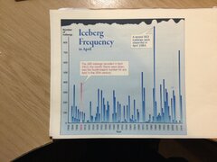 Iceberg chartI.JPG