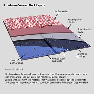 Titanic linoleum layer tiles.jpg
