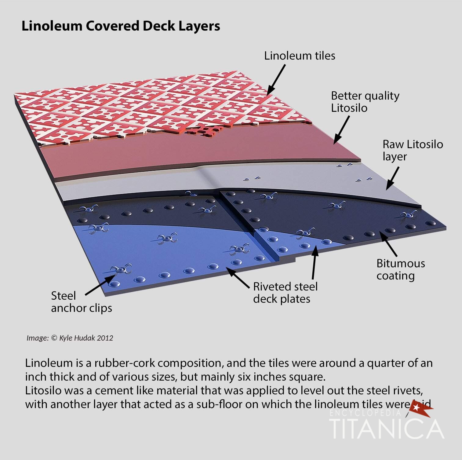 Titanic linoleum layer tiles.jpg