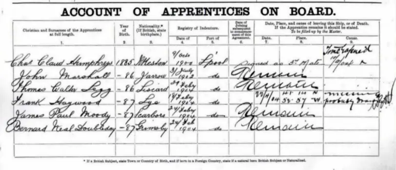 Account of Apprentices on board