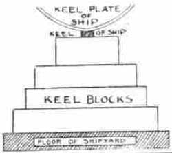 Keel Blocks