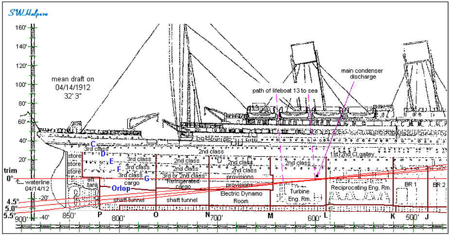 Stern sectional view