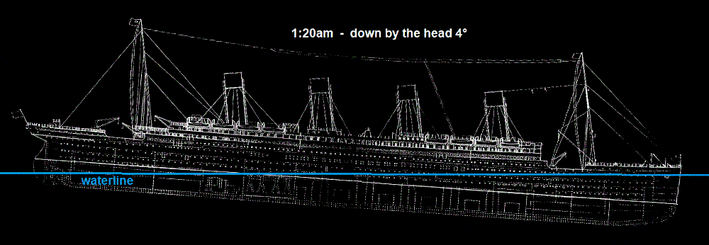 Titanic at 1.20am
